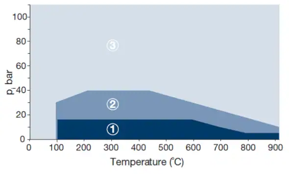 milam pt diagram 0
