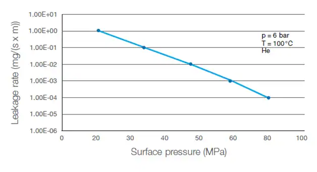 milam tightness performance graph 0