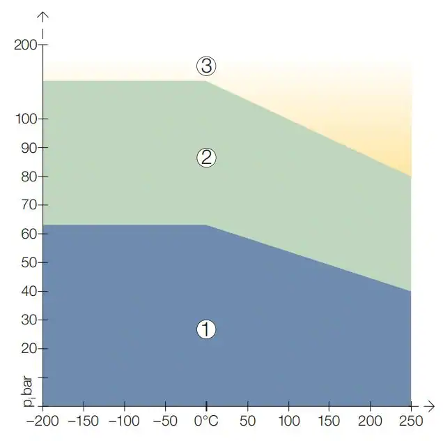 top chem 2005